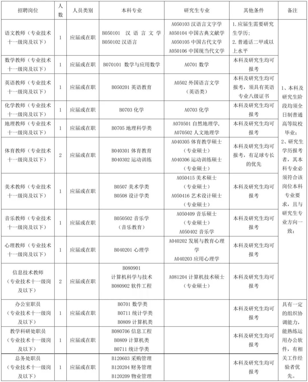 2019下半年广东广州广雅中学招聘教师15人公告（花都校区）