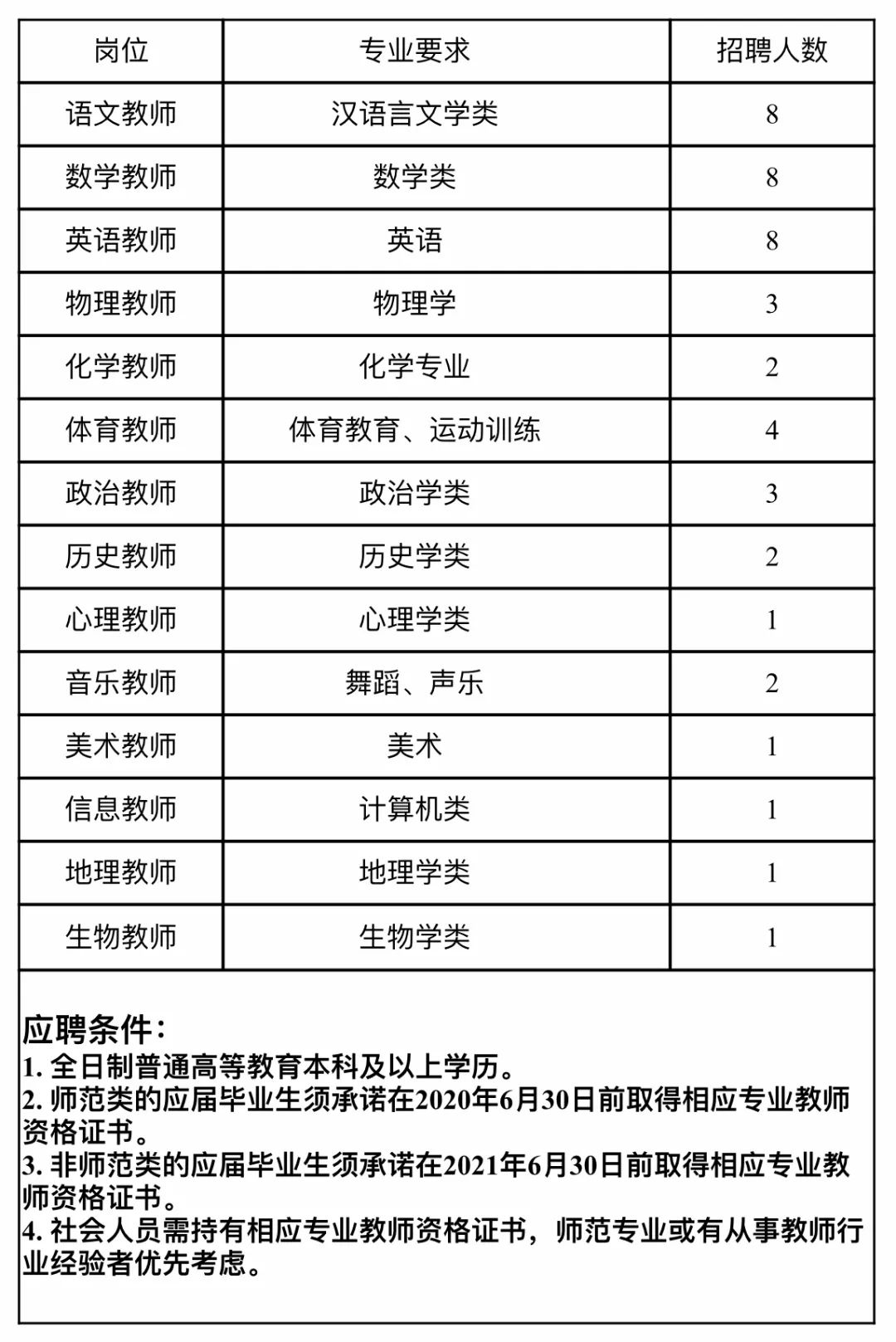 2019广东广州广铁一中教育集团天成中学、天峰中学招聘教师4