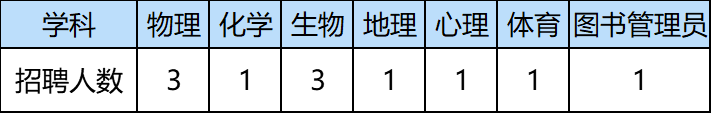 2020年广东肇庆中学校园招聘编制教师11人公告