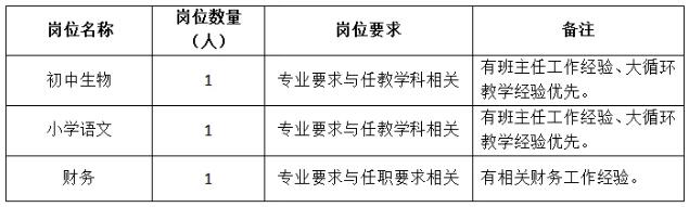 深圳市光明区玉律学校招聘购买服务教师、教辅人员公告