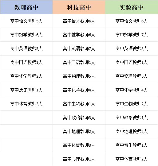 深圳中学高中园2025年12月面向2026年应届毕业生公开招