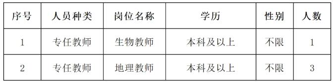 深圳市第七高级中学2026年1月招聘专任教师公告