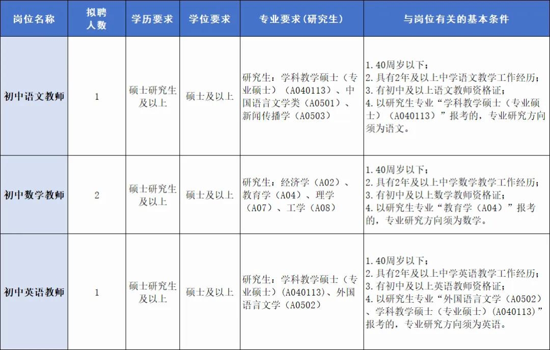 深圳中学大鹏学校2026年6月面向社会人员公开招聘教师