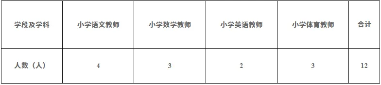 深圳市福田区红岭实验小学2026年6月面向社会公开招聘骨干教