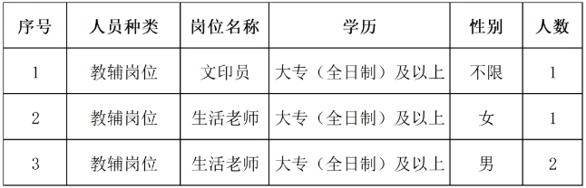 深圳市第七高级中学2026年7月招聘教辅人员公告